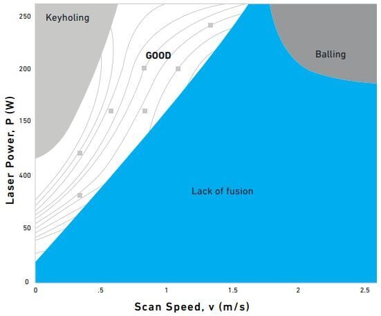 NitnolParameterGraph