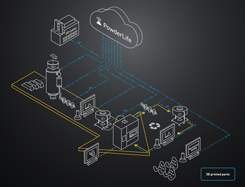 PowderLife Medical Blog