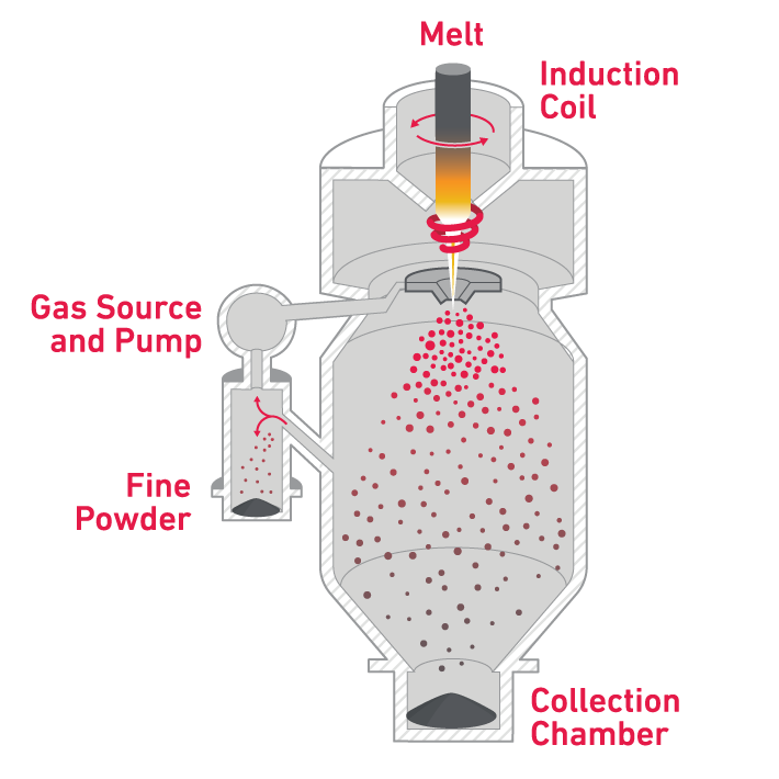 EIGA-Atomization-graphic