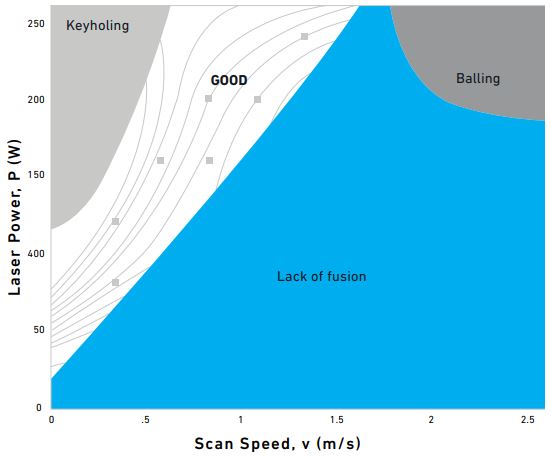 NitnolParameterGraph